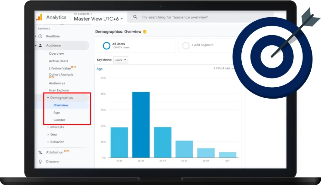 Scaleacres For Google and Meta Ads