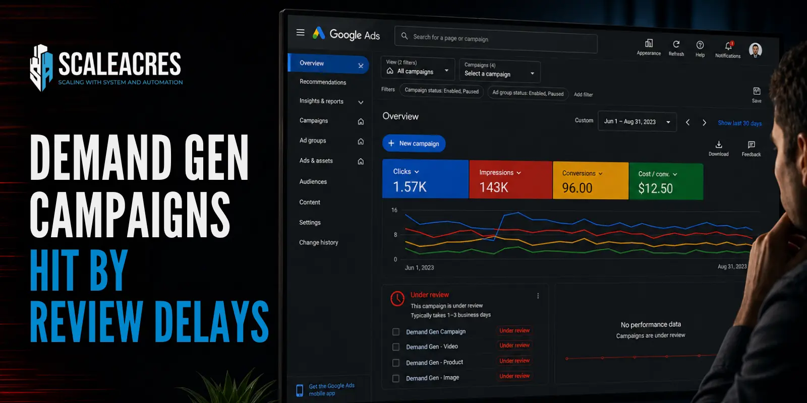 Google Ads Demand Gen Campaigns Hit by Review Delays